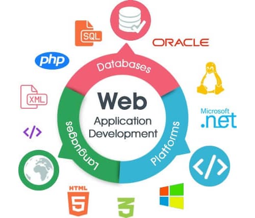 Best Web Application Services